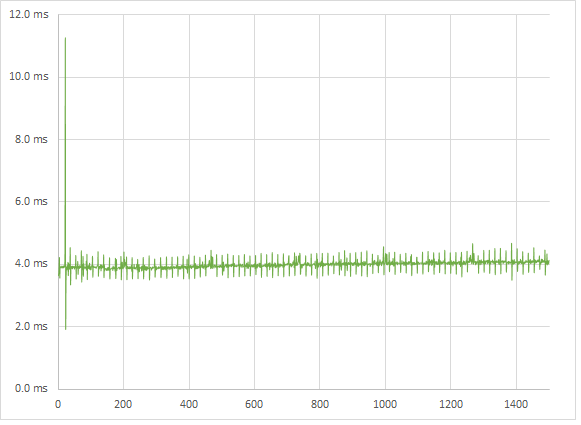 Tomb Raider medium 1080p frametimes Tomb Raider medium 1080p frametimes